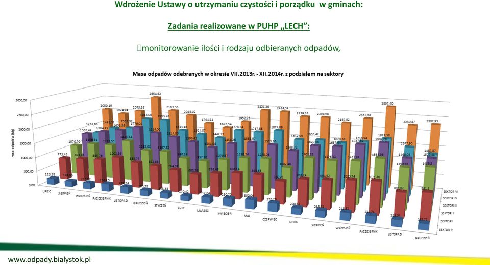 Zadania realizowane w PUHP LECH :