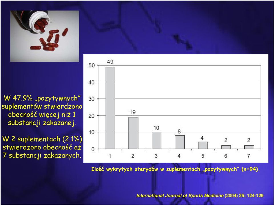 1%) stwierdzono obecność aż 7 substancji zakazanych.