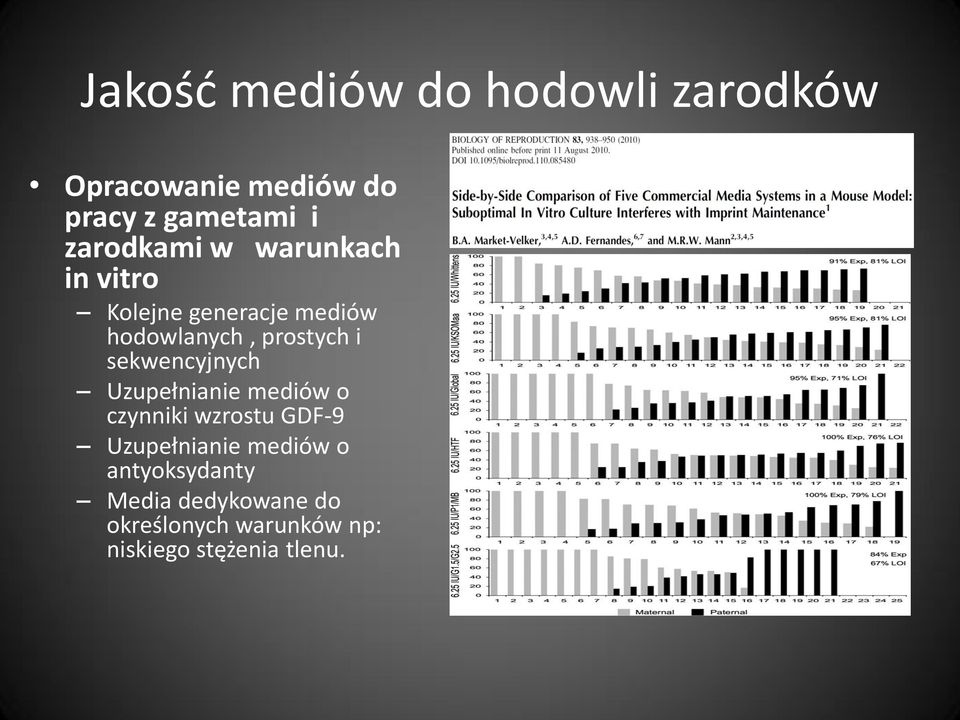 sekwencyjnych Uzupełnianie mediów o czynniki wzrostu GDF-9 Uzupełnianie mediów