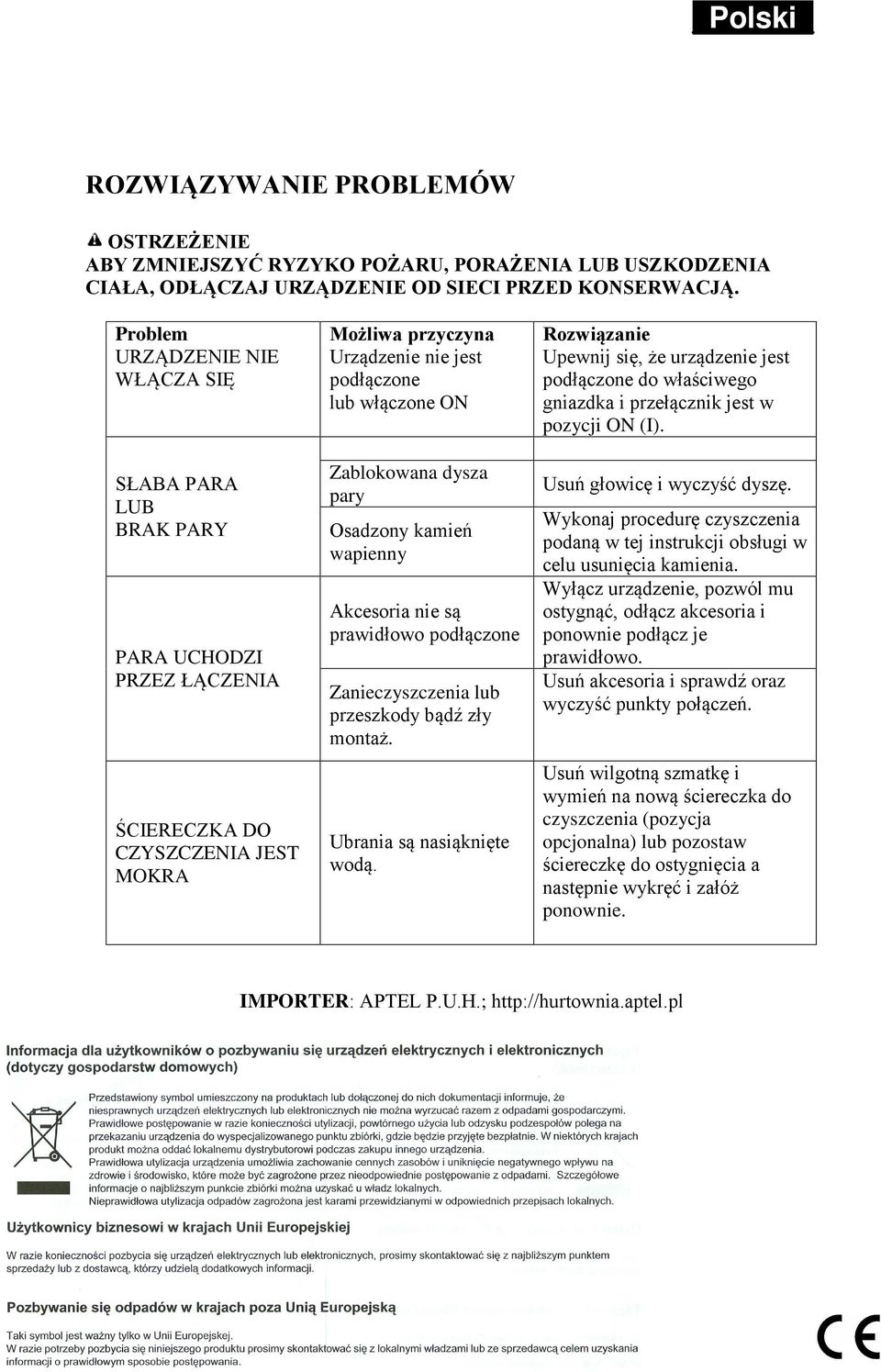 zbiornik wody Zablokowana dysza pary Osadzony kamień wapienny Akcesoria nie są prawidłowo podłączone Zanieczyszczenia lub przeszkody bądź zły montaż. Ubrania są nasiąknięte wodą.