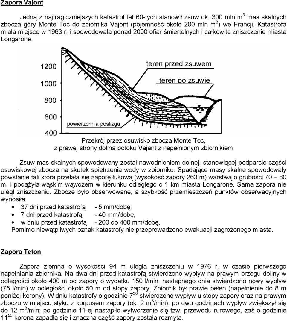 Przekrój przez osuwisko zbocza Monte Toc, z prawej strony dolina potoku Vajant z napełnionym zbiornikiem Zsuw mas skalnych spowodowany został nawodnieniem dolnej, stanowiącej podparcie części