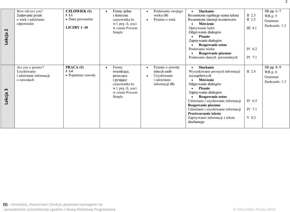 Reagowanie pisemne Podawanie danych personalnych II 2.3 II 2.5 III 4.1 IV 6.2 IV 7.1 SB pp. 6 7 WB p. 5 flashcards: 1.2 Are you a painter? i udzielanie informacji o zawodach PRACA I 1.