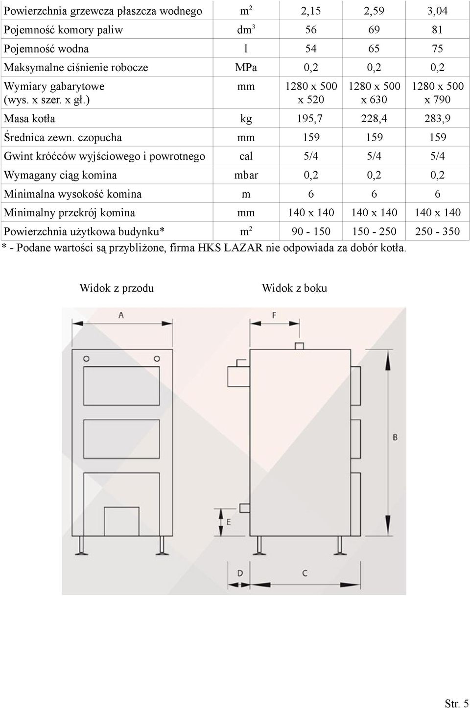 czopucha mm 159 159 159 Gwint króćców wyjściowego i powrotnego cal 5/4 5/4 5/4 Wymagany ciąg komina mbar 0,2 0,2 0,2 Minimalna wysokość komina m 6 6 6 Minimalny przekrój