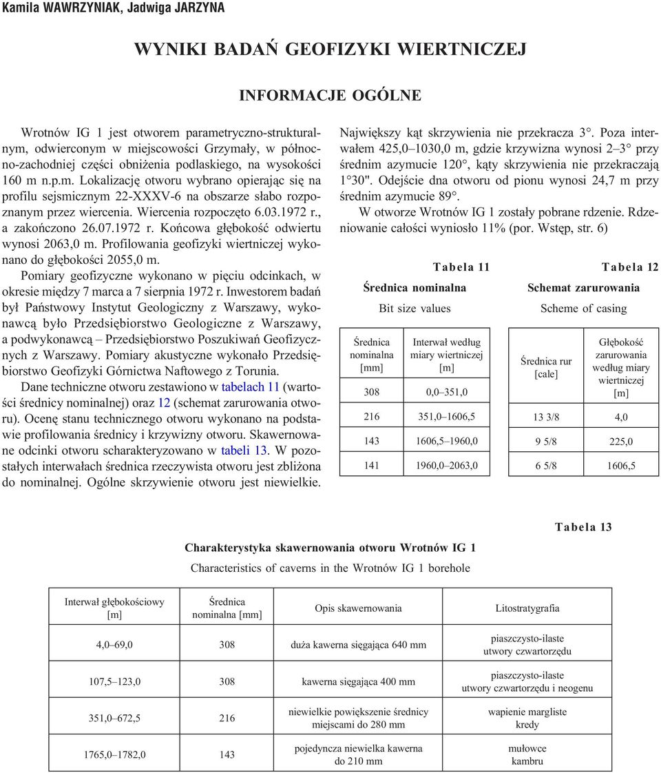 Wiercenia rozpoczêto 6.03.1972 r., a zakoñczono 26.07.1972 r. Koñcowa g³êbokoœæ odwiertu wynosi 2063,0 m. Profilowania geofizyki wiertniczej wykonano do g³êbokoœci 2055,0 m.