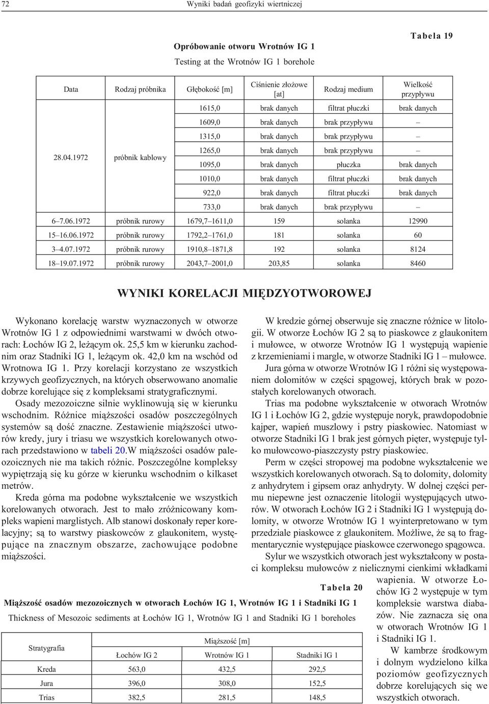 1972 próbnik kablowy 1265,0 brak danych brak przyp³ywu 1095,0 brak danych p³uczka brak danych 1010,0 brak danych filtrat p³uczki brak danych 922,0 brak danych filtrat p³uczki brak danych 733,0 brak