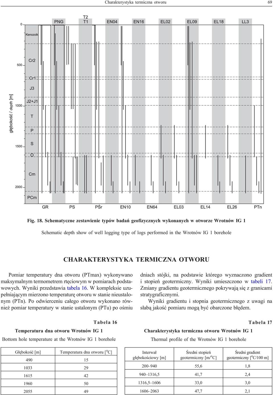 OTWORU Pomiar temperatury dna otworu (PTmax) wykonywano maksymalnym termometrem rtêciowym w pomiarach podstawowych. Wyniki przedstawia tabela 16.