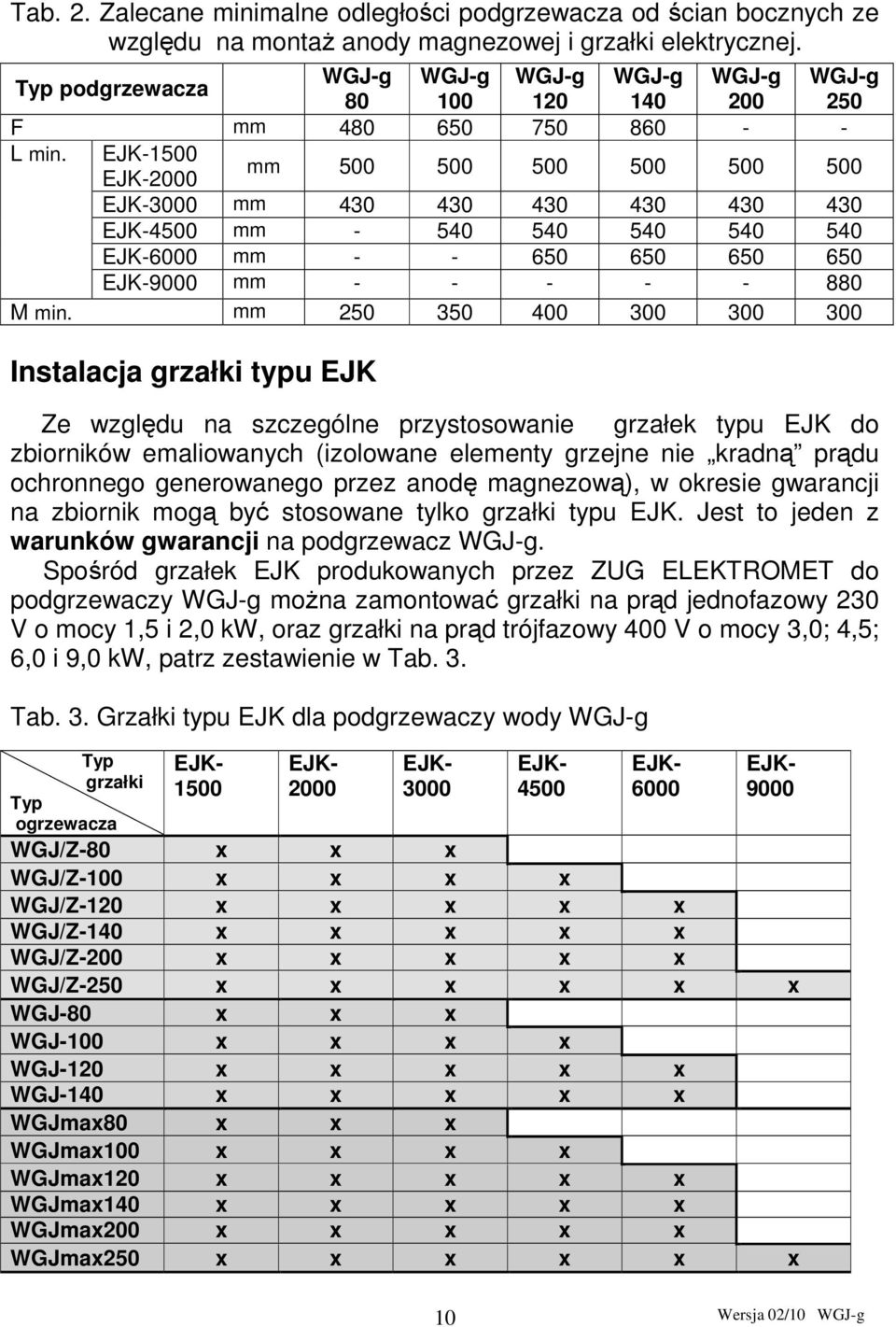 EJK-1500 EJK-2000 mm 500 500 500 500 500 500 EJK-3000 mm 430 430 430 430 430 430 EJK-4500 mm - 540 540 540 540 540 EJK-6000 mm - - 650 650 650 650 EJK-9000 mm - - - - - 880 M min.