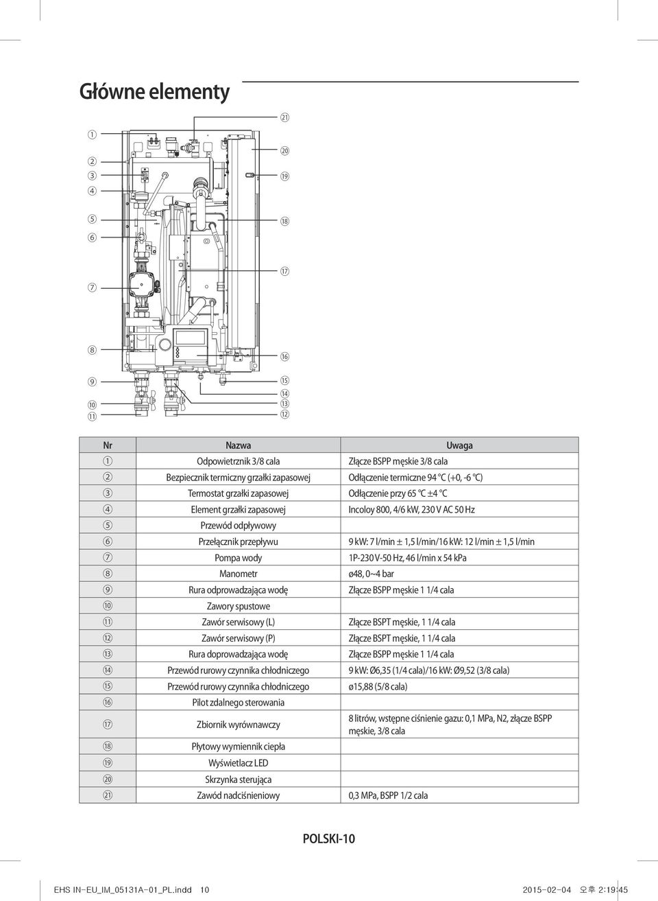 l/min ± 1,5 l/min/16 kw: 12 l/min ± 1,5 l/min 7 Pompa wody 1P-230 V-50 Hz, 46 l/min x 54 kpa 8 Manometr ø48, 0~4 bar 9 Rura odprowadzająca wodę Złącze BSPP męskie 1 1/4 cala 10 Zawory spustowe 11