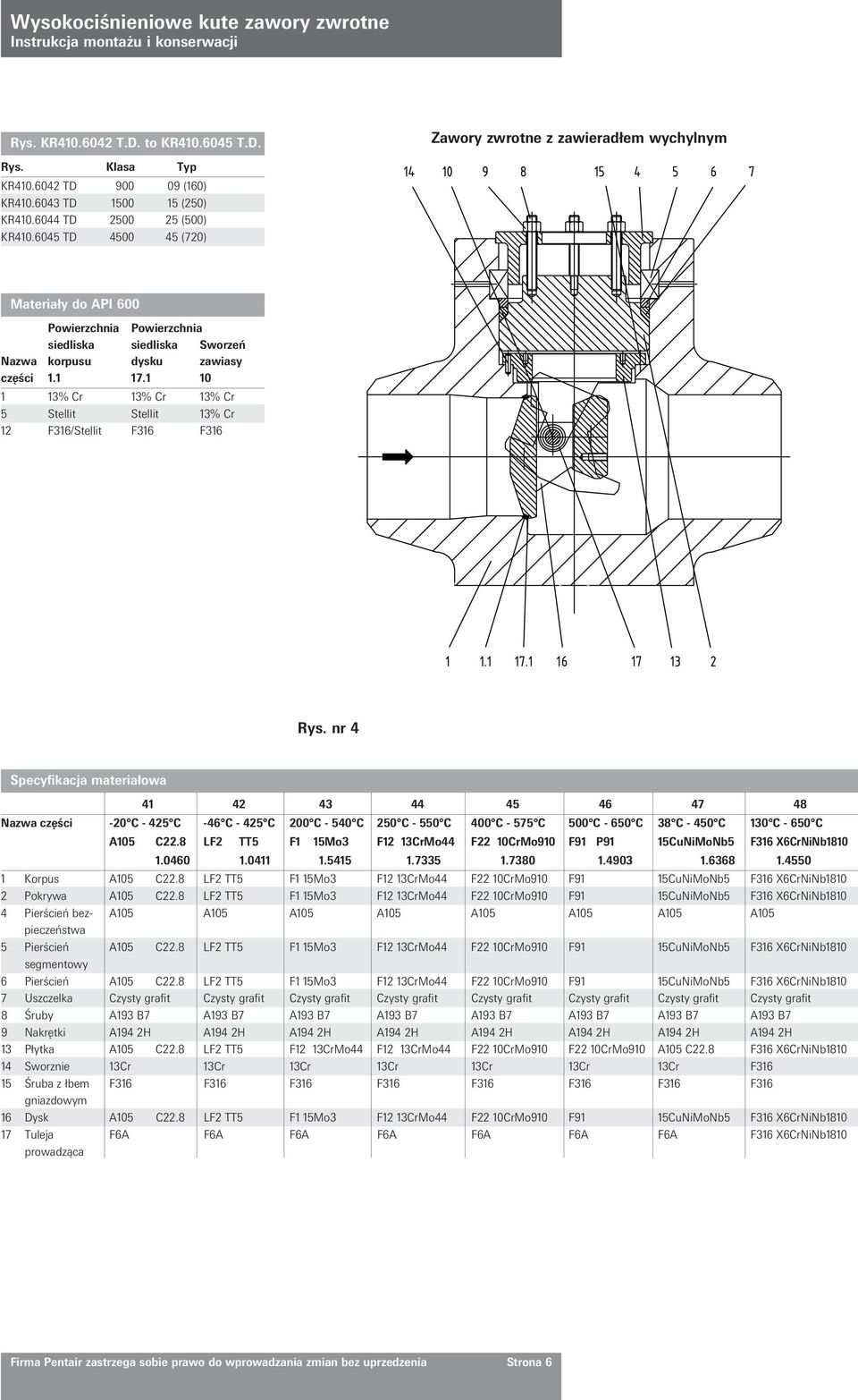 1 10 1 13% Cr 13% Cr 13% Cr 5 Stellit Stellit 13% Cr 12 F316/Stellit F316 F316 Rys.