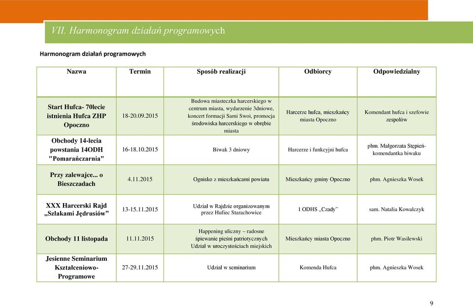 2015 Budowa miasteczka harcerskiego w centrum miasta, wydarzenie 3dniowe, koncert formacji Sami Swoi, promocja środowiska harcerskiego w obrębie miasta Harcerze hufca, mieszkańcy miasta Opoczno 16-18.