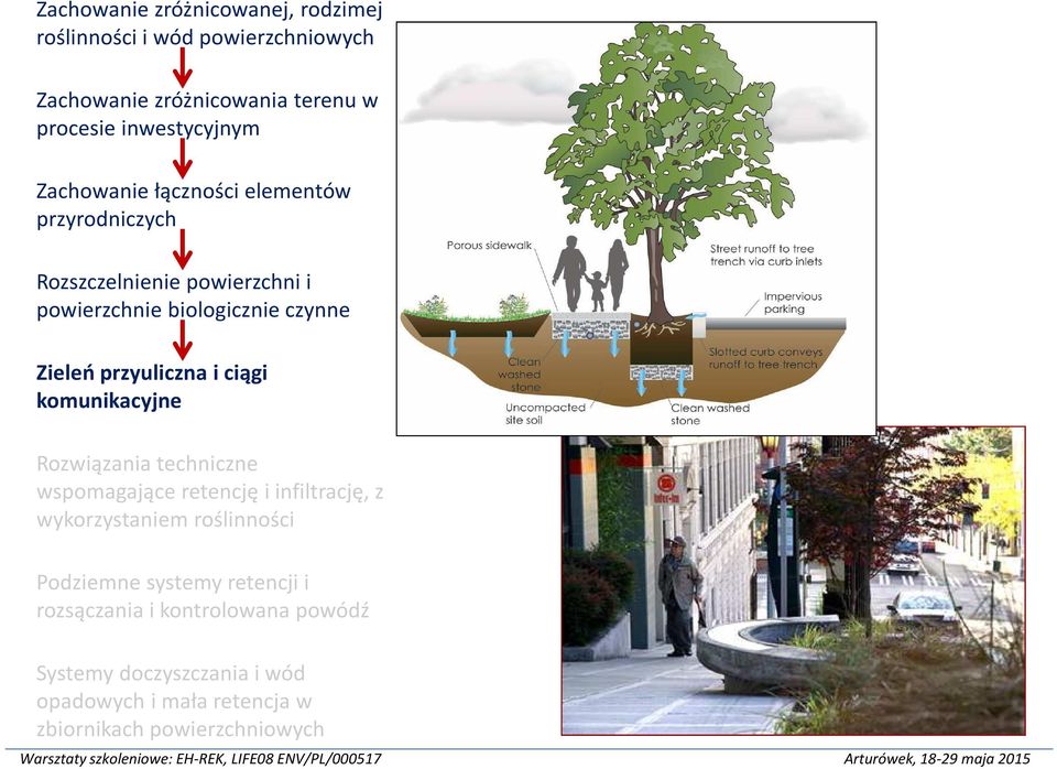 i ciągi komunikacyjne Rozwiązania techniczne wspomagające retencję i infiltrację, z wykorzystaniem roślinności Podziemne systemy
