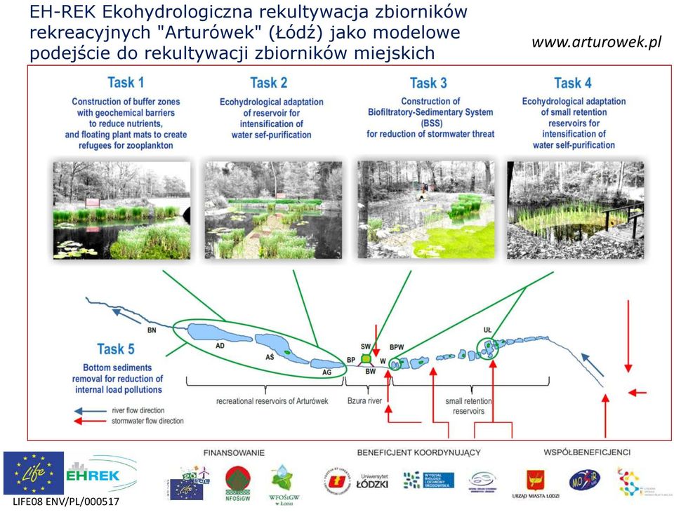 jako modelowe podejście do rekultywacji