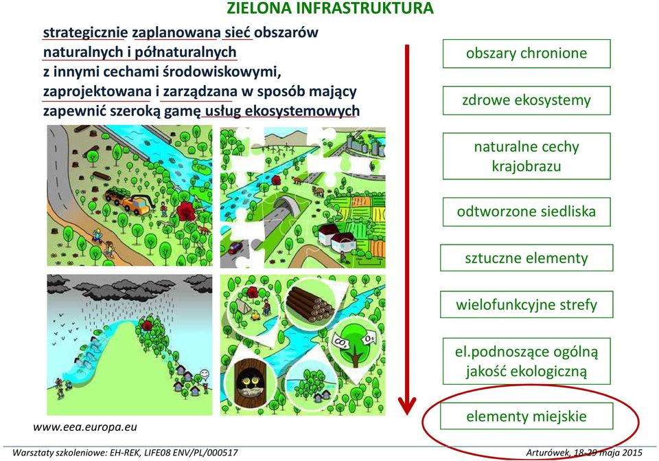 ekosystemowych obszary chronione zdrowe ekosystemy naturalne cechy krajobrazu odtworzone siedliska