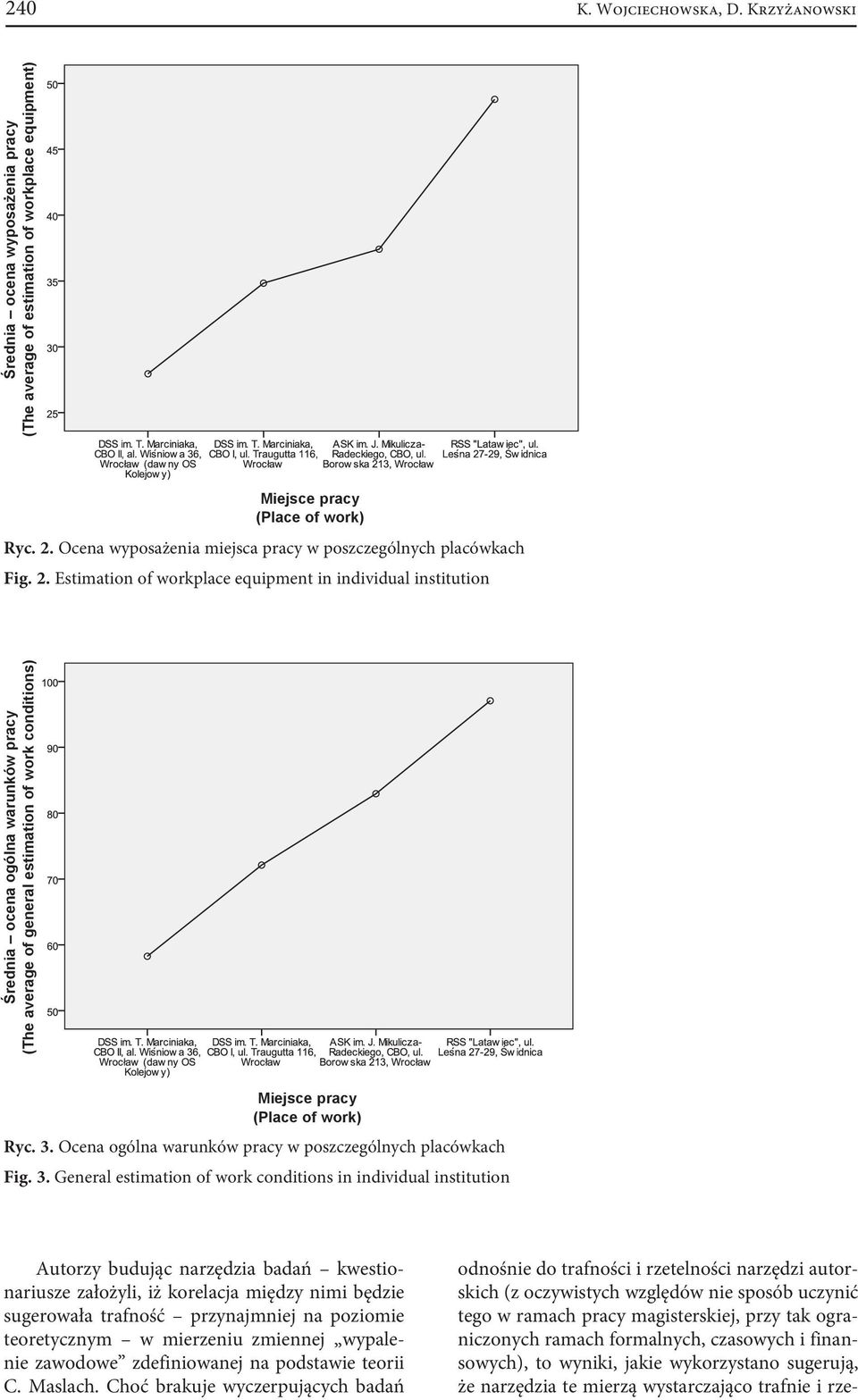 Estimation of workplace equipment in individual institution Średnia ocena ogólna warunków pracy (The average of general estimation of work conditions) Miejsce pracy (Place of work) Ryc. 3.