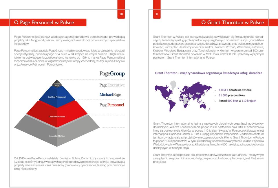 Page Personnel jest częścią PageGroup - międzynarodowego lidera w dziedzinie rekrutacji specjalistycznej, posiadającego 164 biura w 34 krajach na całym świecie.