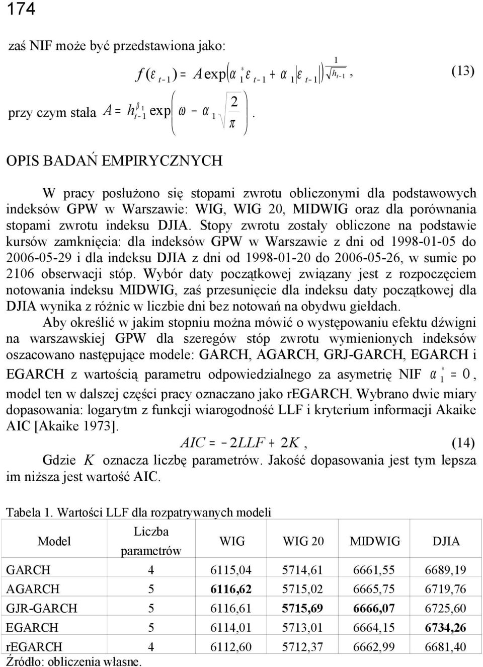 Sopy zwrou zosały obliczone na podsawie kursów zamknięcia: dla indeksów GPW w Warszawie z dni od 998--5 do 6-5-9 i dla indeksu DJIA z dni od 998-- do 6-5-6, w sumie po 6 obserwacji sóp.