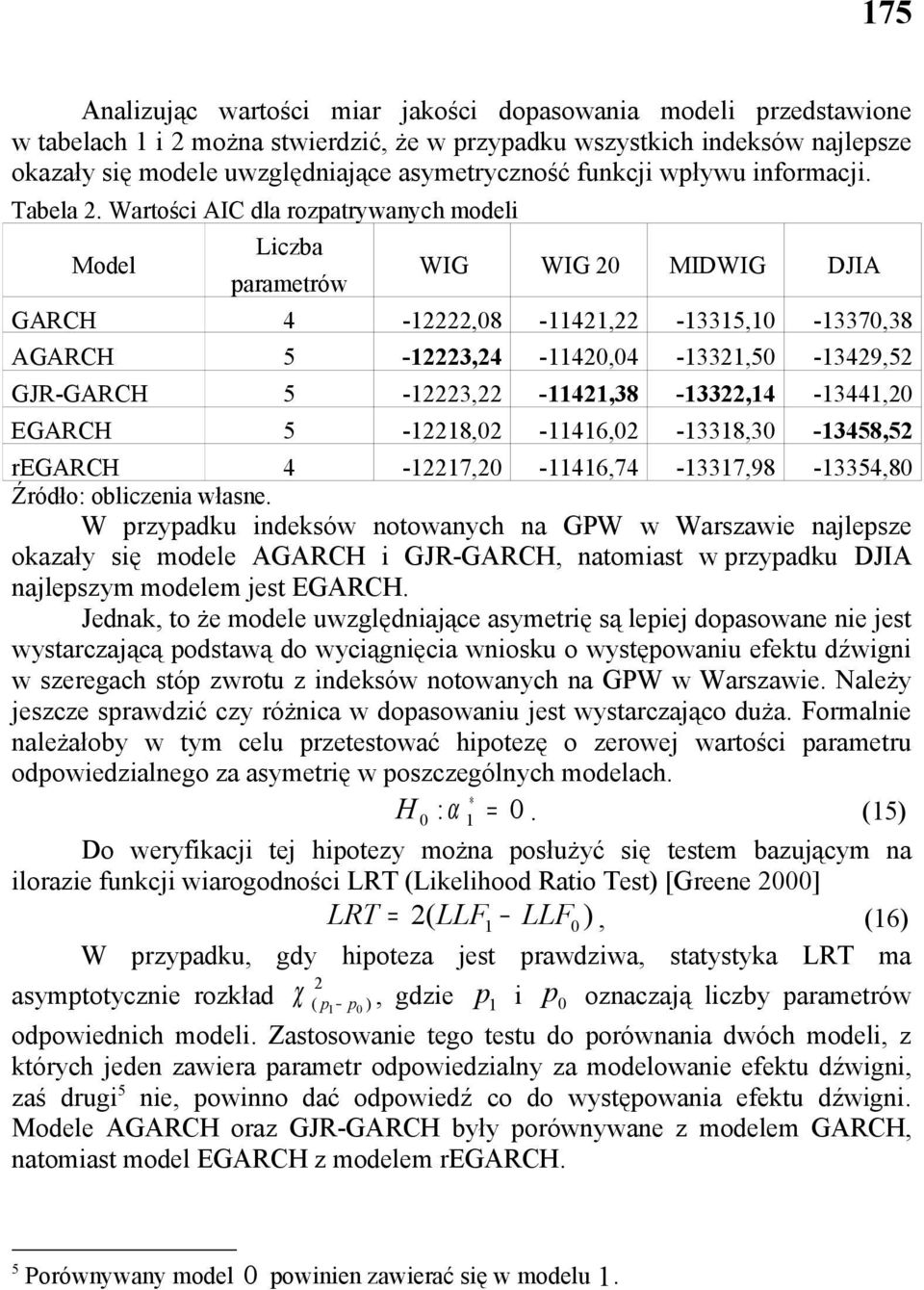 Warości AIC dla rozparywanych modeli Model Liczba paramerów WIG WIG MIDWIG DJIA GARCH 4 -,8-4, -335, -337,38 AGARCH 5-3,4-4,4-33,5-349,5 GJR-GARCH 5-3, -4,38-33,4-344, EGARCH 5-8, -46, -338,3-3458,5