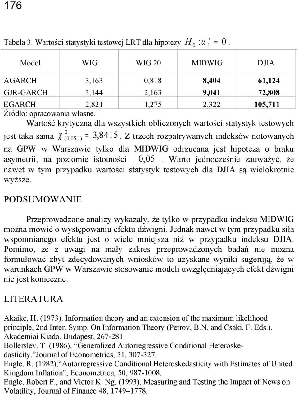 5,) na GPW w Warszawie ylko dla MIDWIG odrzucana jes hipoeza o braku asymerii, na poziomie isoności,5.