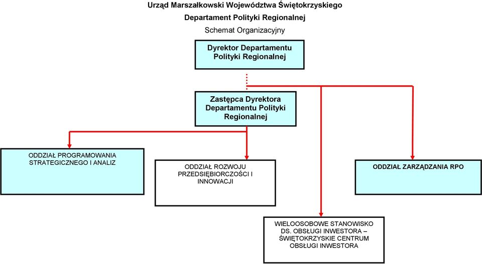 Regionalnej ODDZIAŁ PROGRAMOWANIA STRATEGICZNEGO I ANALIZ ODDZIAŁ ROZWOJU PRZEDSIĘBIORCZOŚCI I