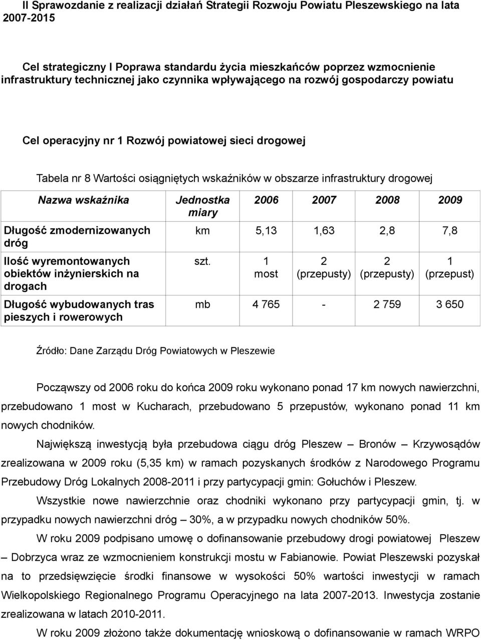 wskaźnika Długość zmodernizowanych dróg Ilość wyremontowanych obiektów inżynierskich na drogach Długość wybudowanych tras pieszych i rowerowych Jednostka miary 2006 2007 2008 2009 km 5,13 1,63 2,8