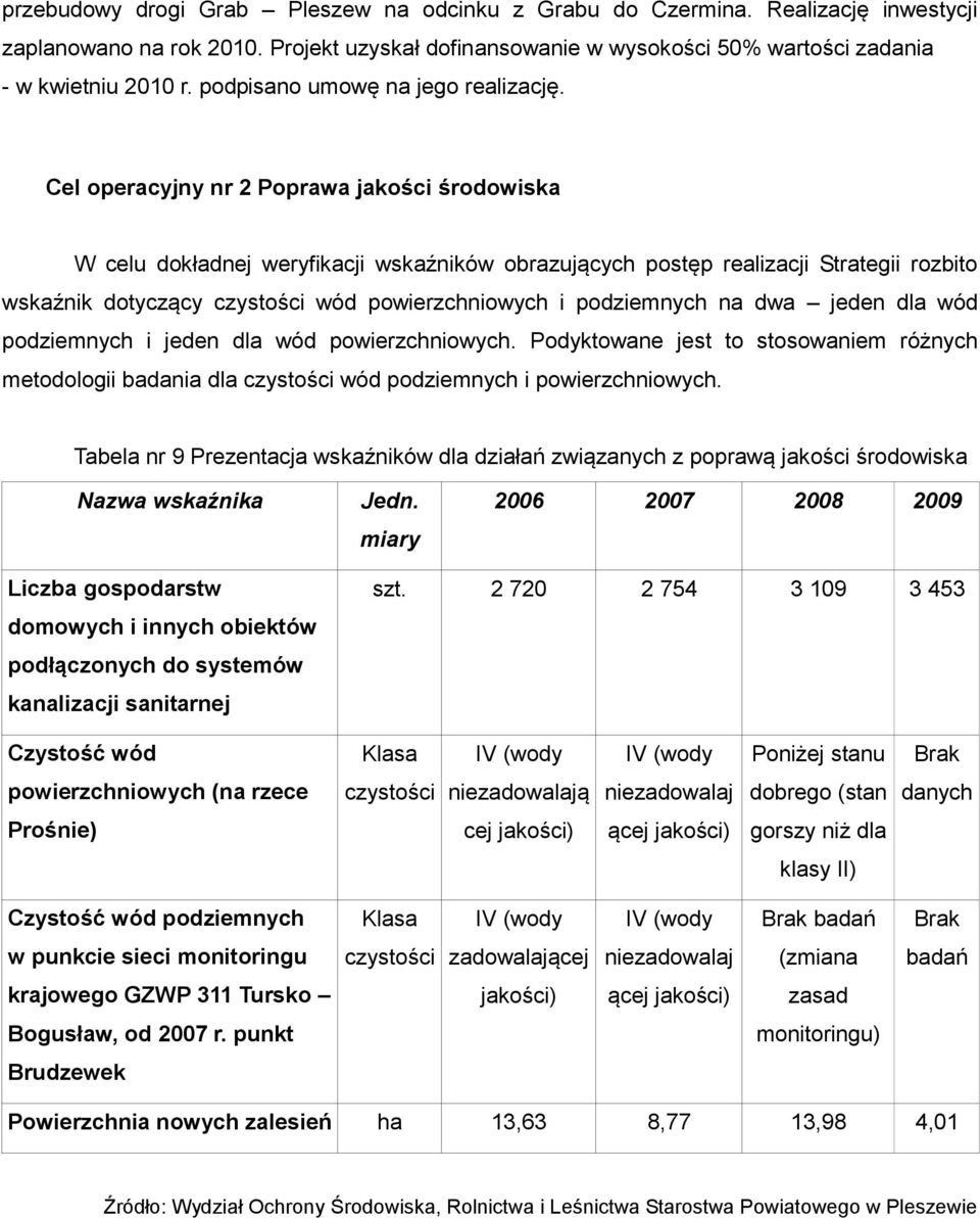 Cel operacyjny nr 2 Poprawa jakości środowiska W celu dokładnej weryfikacji wskaźników obrazujących postęp realizacji Strategii rozbito wskaźnik dotyczący czystości wód powierzchniowych i podziemnych