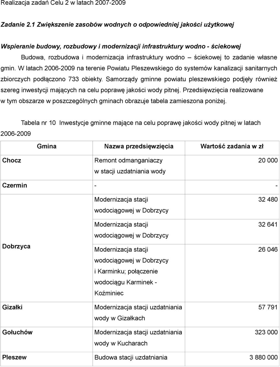 ściekowej to zadanie własne gmin. W latach 2006-2009 na terenie Powiatu Pleszewskiego do systemów kanalizacji sanitarnych zbiorczych podłączono 733 obiekty.