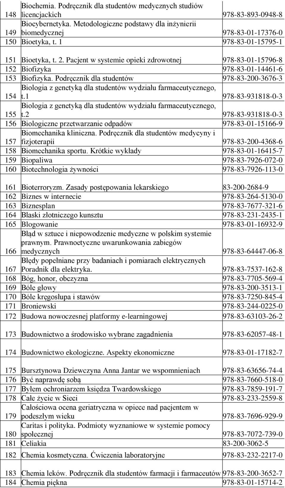 Podręcznik dla studentów 978-83-200-3676-3 Biologia z genetyką dla studentów wydziału farmaceutycznego, 154 t.1 978-83-931818-0-3 Biologia z genetyką dla studentów wydziału farmaceutycznego, 155 t.