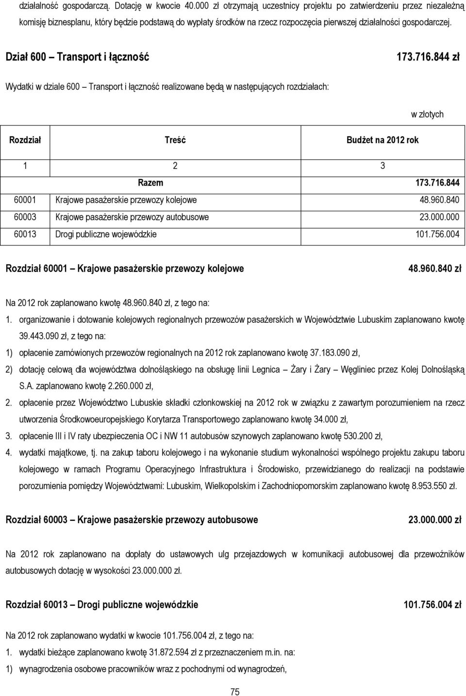 Dział 600 Transport i łączność 173.716.844 zł Wydatki w dziale 600 Transport i łączność realizowane będą w następujących rozdziałach: w złotych Rozdział Treść Budżet na 2012 rok 1 2 3 Razem 173.716.844 60001 Krajowe pasażerskie przewozy kolejowe 48.