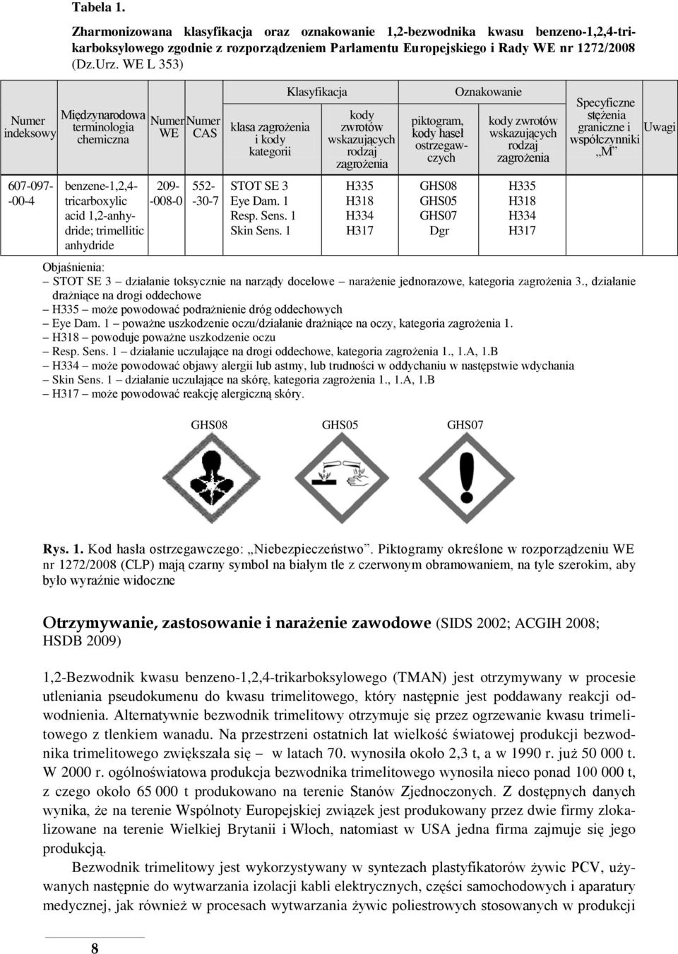 trimellitic anhydride 552- -30-7 klasa zagrożenia i kody kategorii STOT SE 3 Eye Dam. 1 Resp. Sens. 1 Skin Sens.