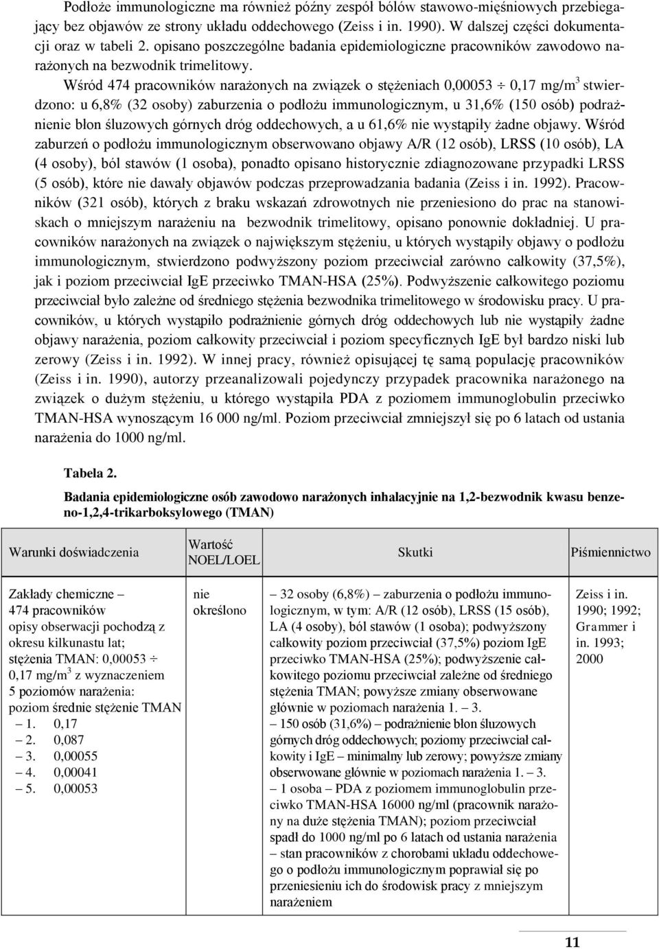 Wśród 474 pracowników narażonych na związek o stężeniach 0,00053 0,17 mg/m 3 stwierdzono: u 6,8% (32 osoby) zaburzenia o podłożu immunologicznym, u 31,6% (150 osób) podrażnienie błon śluzowych