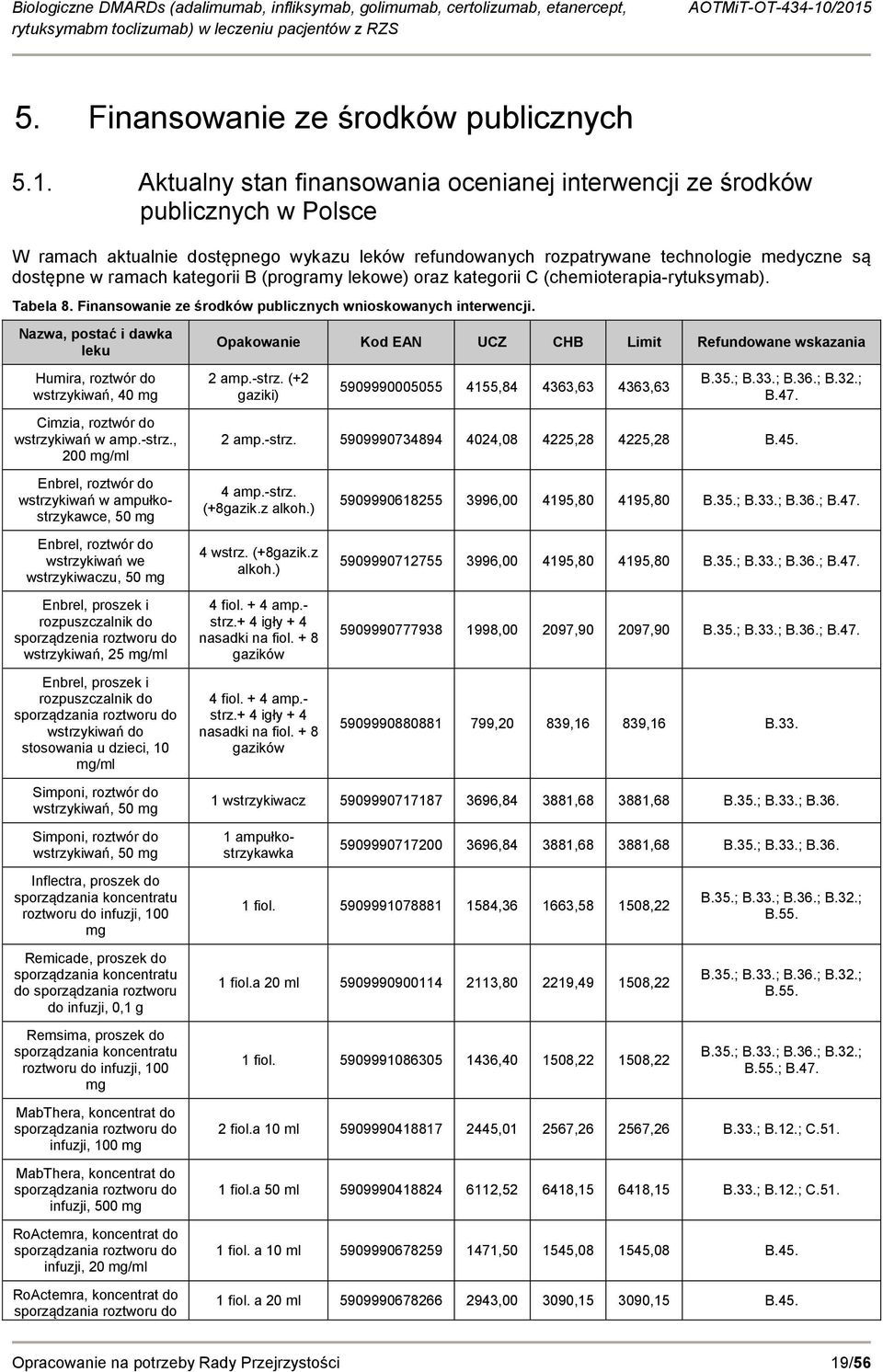 kategorii B (programy lekowe) oraz kategorii C (chemioterapia-rytuksymab). Tabela 8. Finansowanie ze środków publicznych wnioskowanych interwencji.