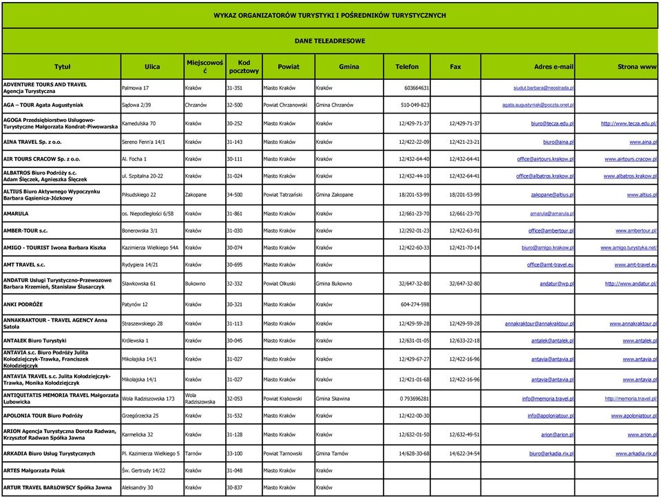 pl AGA TOUR Agata Augustyniak Sądowa 2/39 Chrzanów 32-500 Powiat Chrzanowski Gmina Chrzanów 510-049-823 agata.augustyniak@poczta.onet.