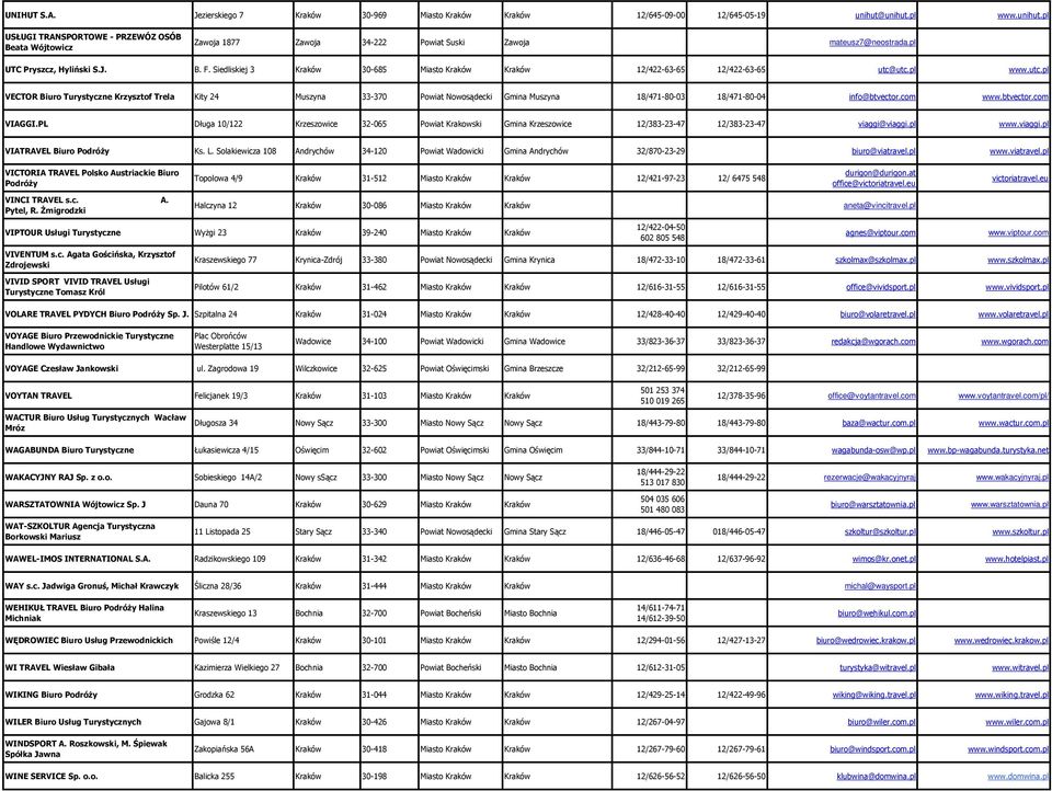 Siedliskiej 3 Kraków 30-685 Miasto Kraków Kraków 12/422-63-65 12/422-63-65 utc@