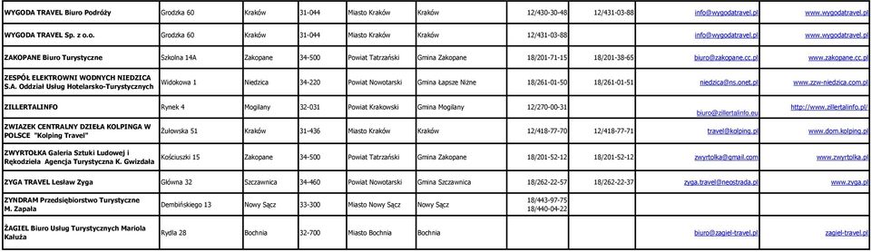 A. Oddział Usług Hotelarsko-Turystycznych Widokowa 1 Niedzica 34-220 Powiat Nowotarski Gmina Łapsze NiŜne 18/261-01-50 18/261-01-51 niedzica@ns.onet.pl www.zzw-niedzica.com.