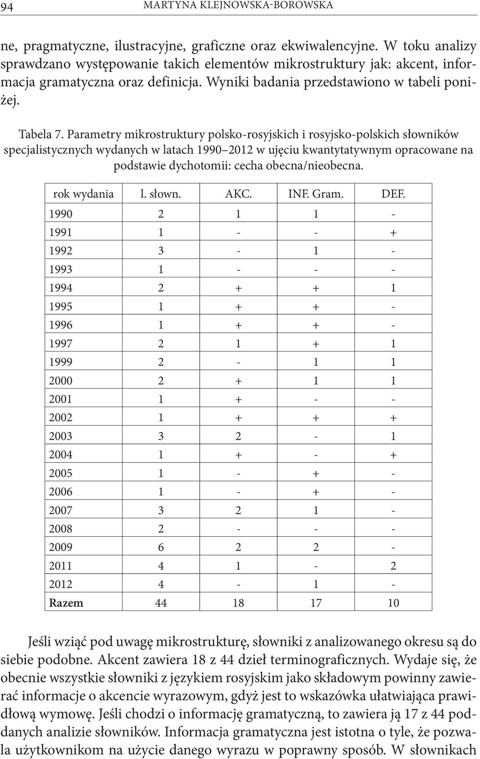 Parametry mikrostruktury polsko-rosyjskich i rosyjsko-polskich słowników specjalistycznych wydanych w latach 1990 2012 w ujęciu kwantytatywnym opracowane na podstawie dychotomii: cecha