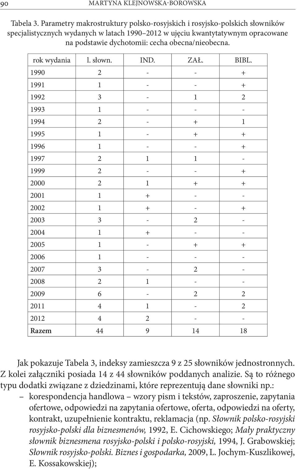 obecna/nieobecna. rok wydania l. słown. IND. ZAŁ. BIBL.