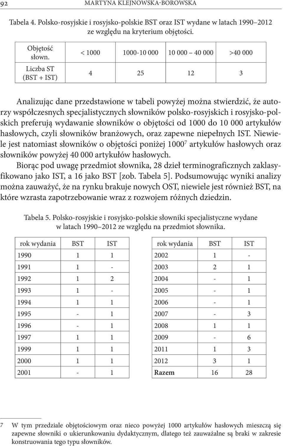 polsko-rosyjskich i rosyjsko-polskich preferują wydawanie słowników o objętości od 1000 do 10 000 artykułów hasłowych, czyli słowników branżowych, oraz zapewne niepełnych IST.