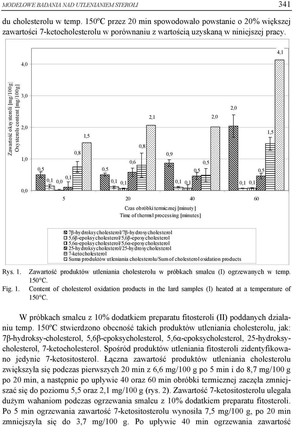 4,0 4,1 Zawartość oksysteroli [mg/100g] Oxysterols content [mg/100g] 3,0 2,0 1,0 0,0 2,1 1,5 1,5 0,8 0,8 0,9 0,6 0,5 0,5 0,5 0,5 0,5 0,1 0,0 0,1 0,1 0,1 0,1 0,1 0,1 0,1 5 20 40 60 Czas obróbki