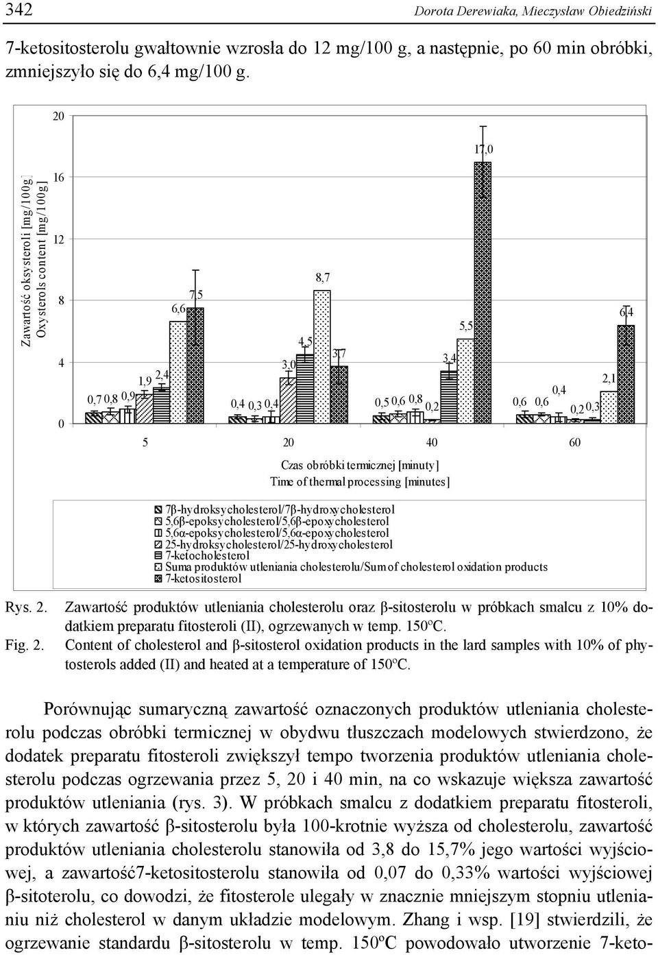 Czas obróbki termicznej [minuty] Time of thermal processing [minutes] 7β-hydroksycholesterol/7β-hydroxycholesterol 5,6β-epoksycholesterol/5,6β-epoxycholesterol