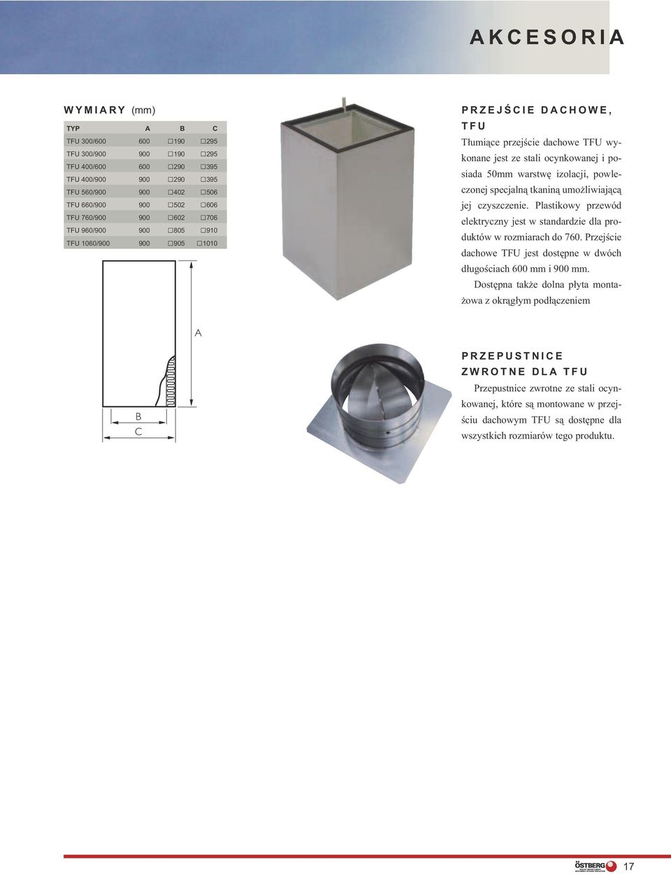 umożliwiającą jej czyszczenie. Plastikowy przewód elektryczny jest w standardzie dla produktów w rozmiarach do 760. Przejście dachowe TU jest dostępne w dwóch długościach 600 mm i 900 mm.