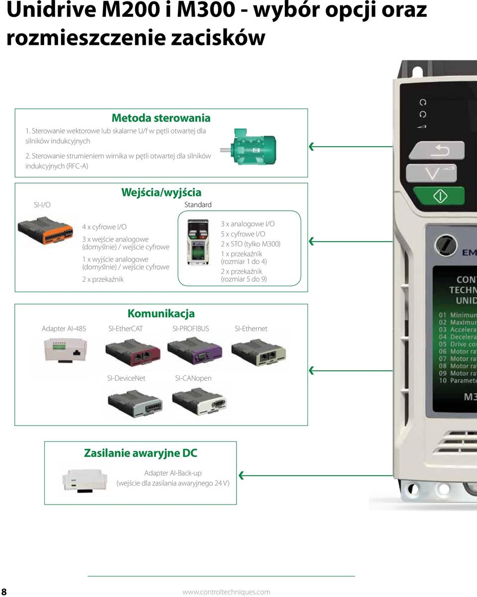 1 x wyjście analogowe (domyślnie) / wejście cyfrowe 2 x przekaźnik 3 x analogowe I/O 5 x cyfrowe I/O 2 x STO (tylko M300) 1 x przekaźnik (rozmiar 1 do 4) 2 x przekaźnik (rozmiar 5 do