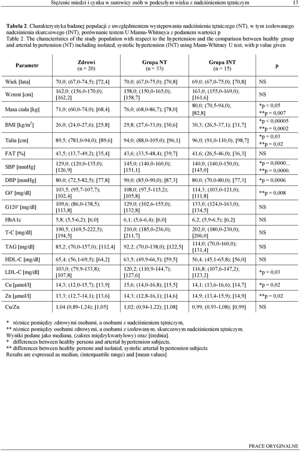 p Table 2.