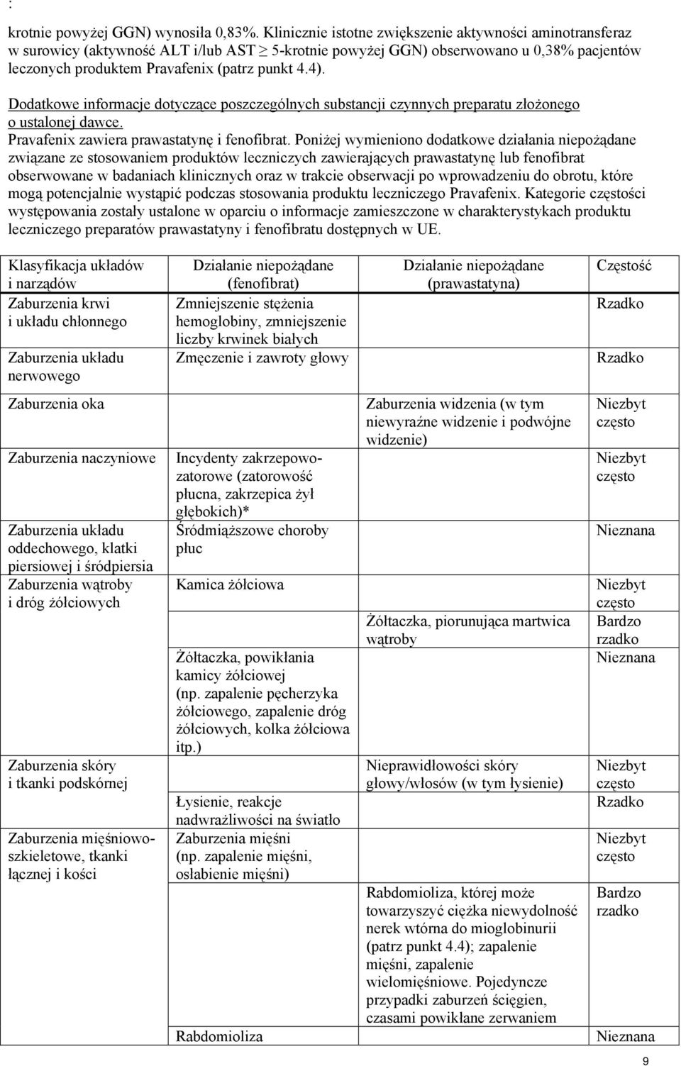 Dodatkowe informacje dotyczące poszczególnych substancji czynnych preparatu złożonego o ustalonej dawce. Pravafenix zawiera prawastatynę i fenofibrat.