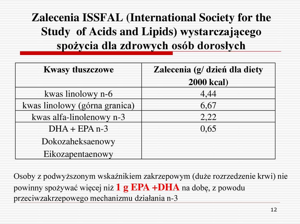 kwas alfa-linolenowy n-3 2,22 DHA + EPA n-3 0,65 Dokozaheksaenowy Eikozapentaenowy Osoby z podwyższonym wskaźnikiem