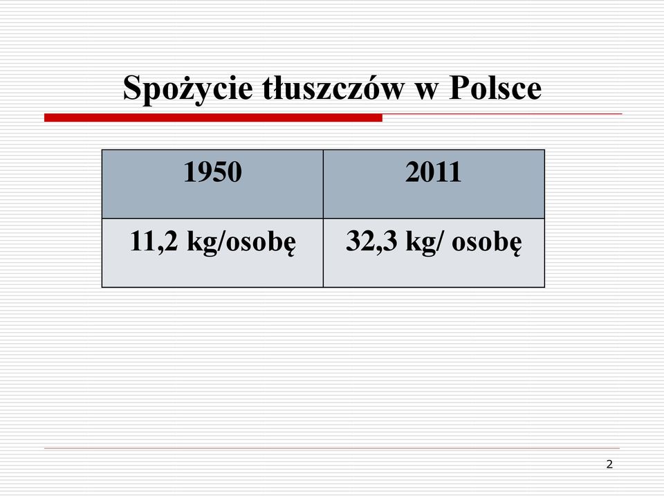 Polsce 1950 2011