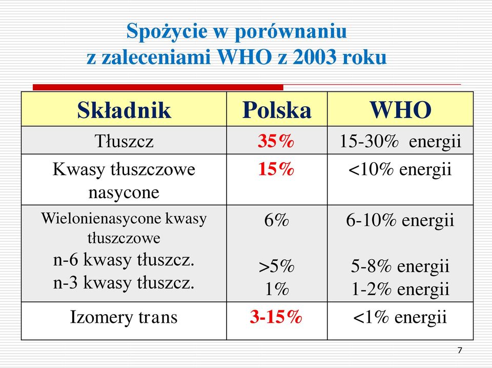 kwasy tłuszczowe n-6 kwasy tłuszcz. n-3 kwasy tłuszcz.