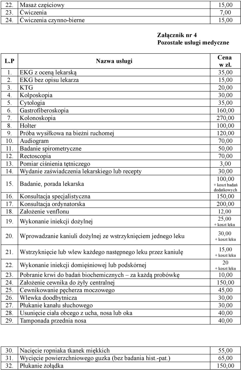 Audiogram 70,00 11. Badanie spirometryczne 50,00 12. Rectoscopia 70,00 13. Pomiar ciśnienia tętniczego 3,00 14. Wydanie zaświadczenia lekarskiego lub recepty 30,00 15.