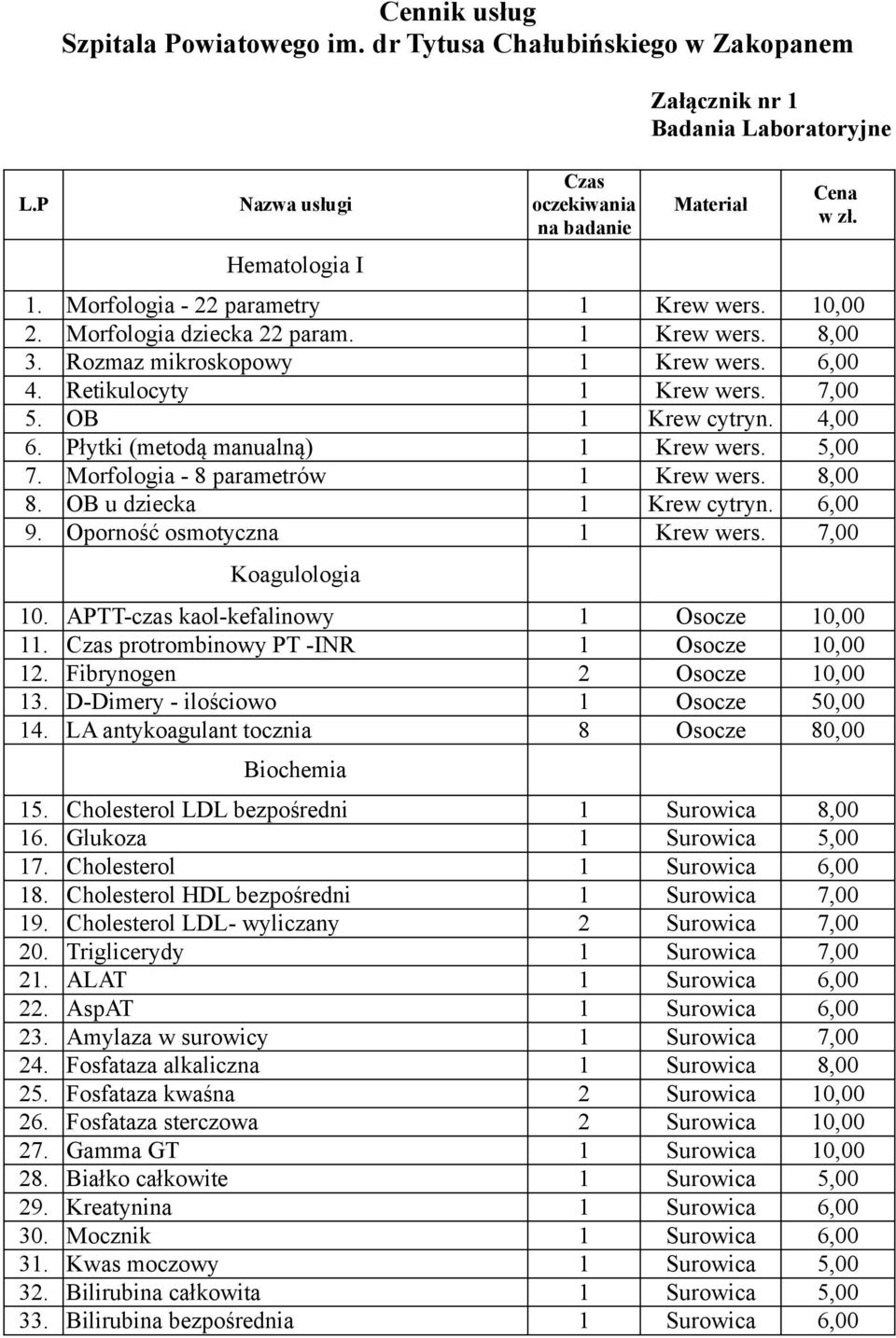 5,00 7. Morfologia - 8 parametrów 1 Krew wers. 8,00 8. OB u dziecka 1 Krew cytryn. 6,00 9. Oporność osmotyczna 1 Krew wers. 7,00 Koagulologia 10. APTT-czas kaol-kefalinowy 1 Osocze 10,00 11.