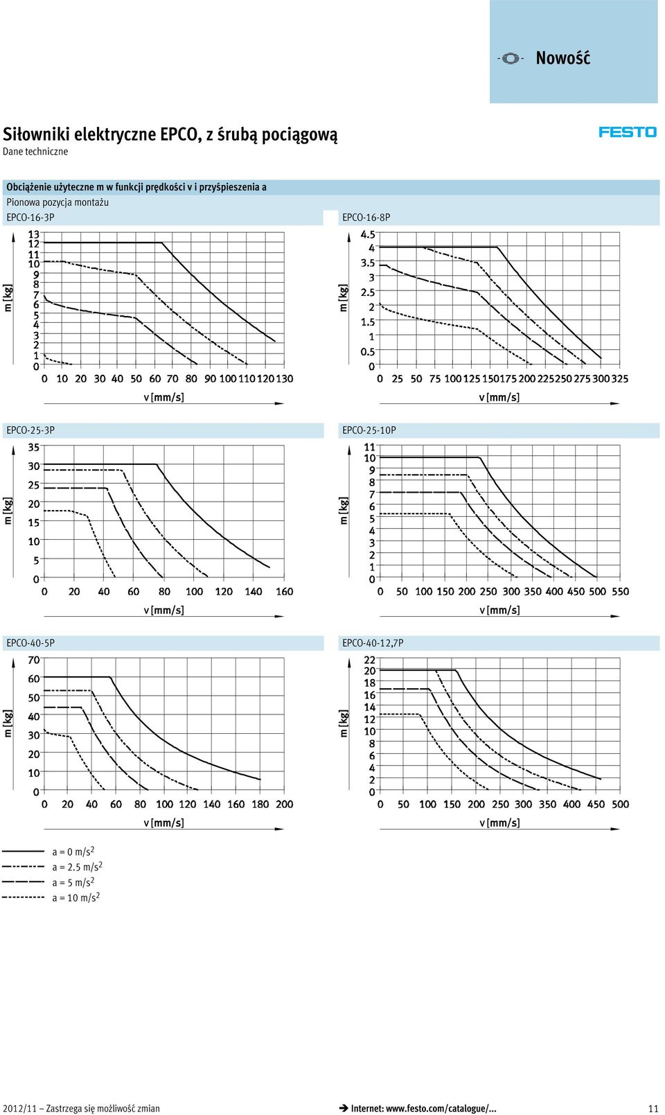 EPCO-25-3P EPCO-25-10P EPCO-40-5P EPCO-40-12,7P a=0m/s 2 a=2.