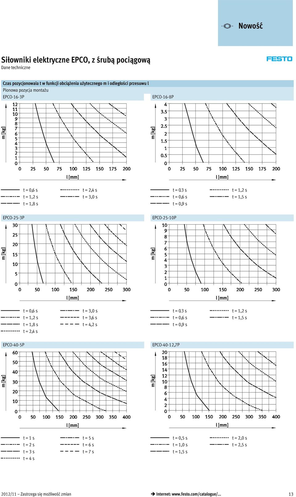 3s t=0,6s t=0,9s t=1,2s t=1,5s EPCO-25-3P EPCO-25-10P t=0,6s t=1,2s t=1,8s t=2,4s t=3,0s t=3,6s t=4,2s t=0.